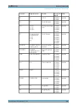 Предварительный просмотр 983 страницы Ronde & Schwarz 1304.0004.03 User Manual