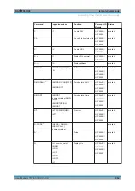 Предварительный просмотр 984 страницы Ronde & Schwarz 1304.0004.03 User Manual