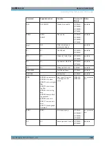 Предварительный просмотр 985 страницы Ronde & Schwarz 1304.0004.03 User Manual