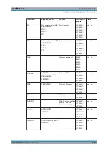 Предварительный просмотр 986 страницы Ronde & Schwarz 1304.0004.03 User Manual