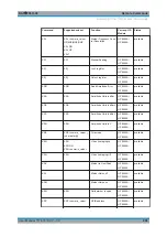 Предварительный просмотр 988 страницы Ronde & Schwarz 1304.0004.03 User Manual