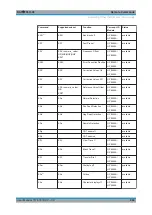 Предварительный просмотр 989 страницы Ronde & Schwarz 1304.0004.03 User Manual