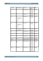 Предварительный просмотр 991 страницы Ronde & Schwarz 1304.0004.03 User Manual