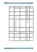 Предварительный просмотр 992 страницы Ronde & Schwarz 1304.0004.03 User Manual