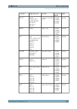 Предварительный просмотр 993 страницы Ronde & Schwarz 1304.0004.03 User Manual