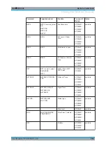 Предварительный просмотр 994 страницы Ronde & Schwarz 1304.0004.03 User Manual