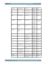 Предварительный просмотр 995 страницы Ronde & Schwarz 1304.0004.03 User Manual