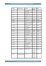 Предварительный просмотр 996 страницы Ronde & Schwarz 1304.0004.03 User Manual