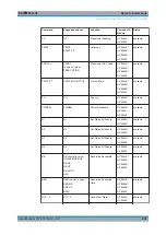 Предварительный просмотр 997 страницы Ronde & Schwarz 1304.0004.03 User Manual