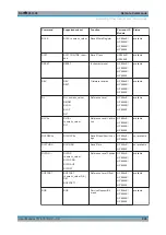 Предварительный просмотр 998 страницы Ronde & Schwarz 1304.0004.03 User Manual