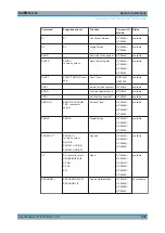 Предварительный просмотр 999 страницы Ronde & Schwarz 1304.0004.03 User Manual