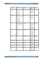 Предварительный просмотр 1000 страницы Ronde & Schwarz 1304.0004.03 User Manual