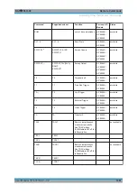 Предварительный просмотр 1001 страницы Ronde & Schwarz 1304.0004.03 User Manual