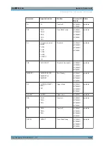 Предварительный просмотр 1002 страницы Ronde & Schwarz 1304.0004.03 User Manual