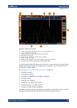 Предварительный просмотр 32 страницы Ronde & Schwarz 1304.0004K03 User Manual