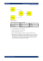 Предварительный просмотр 106 страницы Ronde & Schwarz 1304.0004K03 User Manual