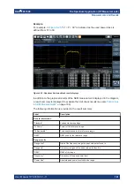 Предварительный просмотр 161 страницы Ronde & Schwarz 1304.0004K03 User Manual