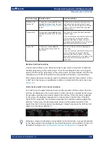 Предварительный просмотр 167 страницы Ronde & Schwarz 1304.0004K03 User Manual