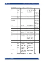 Предварительный просмотр 197 страницы Ronde & Schwarz 1304.0004K03 User Manual