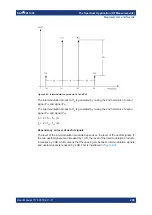 Предварительный просмотр 239 страницы Ronde & Schwarz 1304.0004K03 User Manual