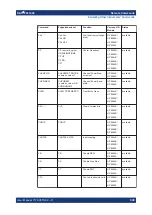 Предварительный просмотр 980 страницы Ronde & Schwarz 1304.0004K03 User Manual