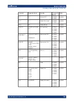 Предварительный просмотр 981 страницы Ronde & Schwarz 1304.0004K03 User Manual