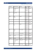 Предварительный просмотр 984 страницы Ronde & Schwarz 1304.0004K03 User Manual