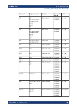 Предварительный просмотр 988 страницы Ronde & Schwarz 1304.0004K03 User Manual