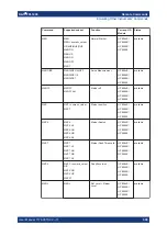 Предварительный просмотр 990 страницы Ronde & Schwarz 1304.0004K03 User Manual