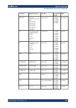 Предварительный просмотр 997 страницы Ronde & Schwarz 1304.0004K03 User Manual