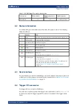 Предварительный просмотр 20 страницы Ronde & Schwarz 1424.6721K02 User Manual