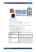 Предварительный просмотр 120 страницы Ronde & Schwarz 1424.6721K02 User Manual