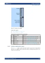 Предварительный просмотр 128 страницы Ronde & Schwarz 1424.6721K02 User Manual