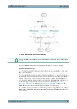 Предварительный просмотр 46 страницы Ronde & Schwarz GP-E User Manual