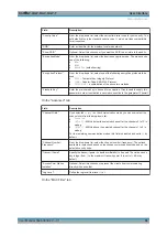 Предварительный просмотр 68 страницы Ronde & Schwarz GP-E User Manual