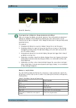 Предварительный просмотр 76 страницы Ronde & Schwarz R&S FPL1000 User Manual