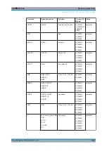 Предварительный просмотр 981 страницы Ronde & Schwarz R&S FPL1000 User Manual