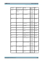 Предварительный просмотр 982 страницы Ronde & Schwarz R&S FPL1000 User Manual