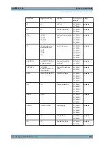 Предварительный просмотр 983 страницы Ronde & Schwarz R&S FPL1000 User Manual