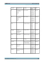 Предварительный просмотр 986 страницы Ronde & Schwarz R&S FPL1000 User Manual