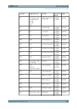 Предварительный просмотр 988 страницы Ronde & Schwarz R&S FPL1000 User Manual