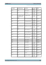 Предварительный просмотр 989 страницы Ronde & Schwarz R&S FPL1000 User Manual