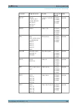 Предварительный просмотр 993 страницы Ronde & Schwarz R&S FPL1000 User Manual