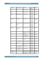 Предварительный просмотр 995 страницы Ronde & Schwarz R&S FPL1000 User Manual