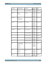 Предварительный просмотр 997 страницы Ronde & Schwarz R&S FPL1000 User Manual