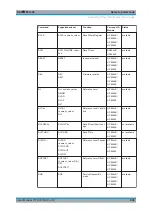 Предварительный просмотр 998 страницы Ronde & Schwarz R&S FPL1000 User Manual