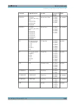 Предварительный просмотр 1000 страницы Ronde & Schwarz R&S FPL1000 User Manual