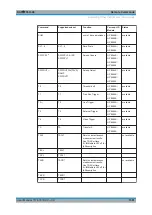 Предварительный просмотр 1001 страницы Ronde & Schwarz R&S FPL1000 User Manual