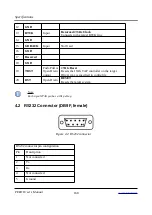 Preview for 168 page of Ronetix PEEDI User Manual