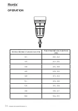 Предварительный просмотр 15 страницы Ronix 8512 Manual